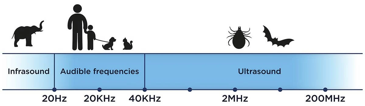 Tickless HUMAN Punkkikarkotin 7 Tickless HUMAN Punkkikarkotin - Image 5